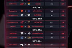 LCK赛区超越LPL重回巅峰：T1战队领军国际电竞竞争新格局